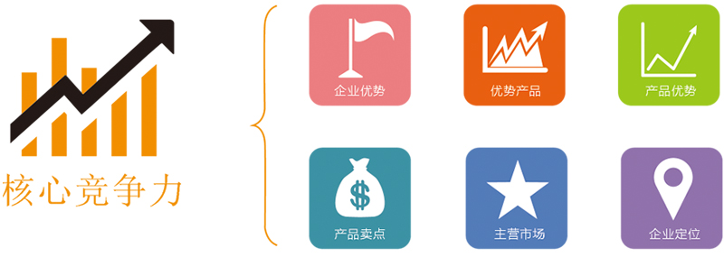 核心競爭力