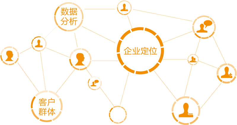營銷推廣方案