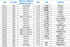 【科米五金-五金行业】