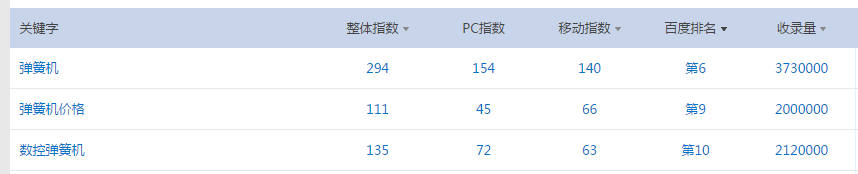 东莞网站优化