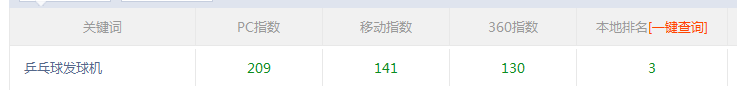 东莞网站优化