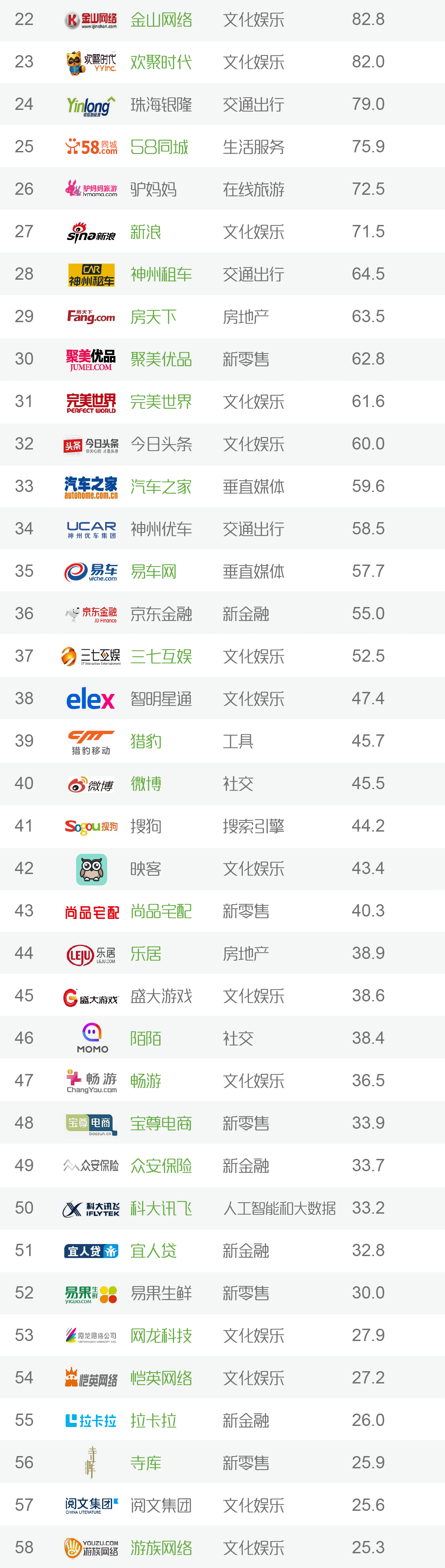 企业top100榜单