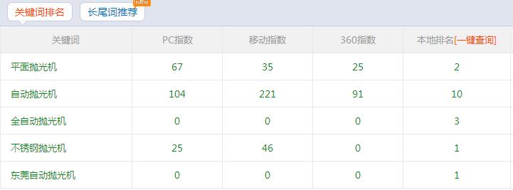 东莞网站优化