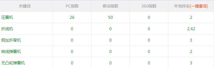 东莞网站优化