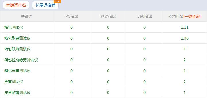 东莞网站优化