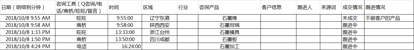 网络推广询盘报表