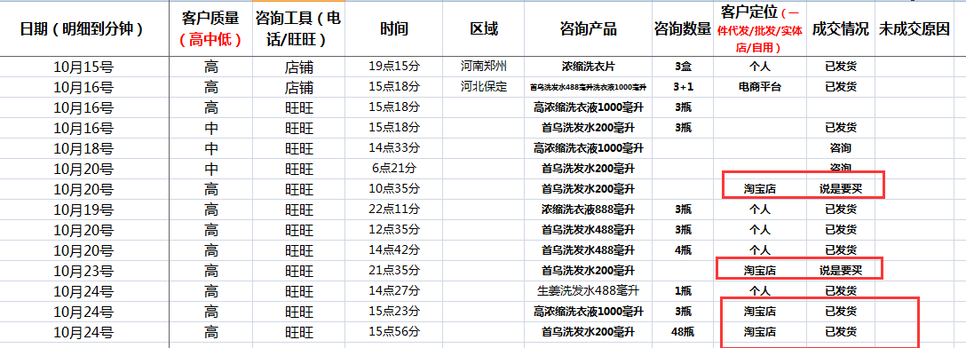 阿里店铺托管咨询数据