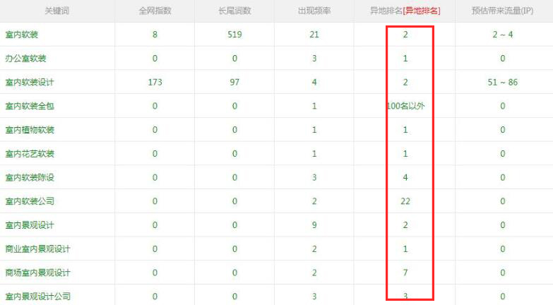 关键词排名截图