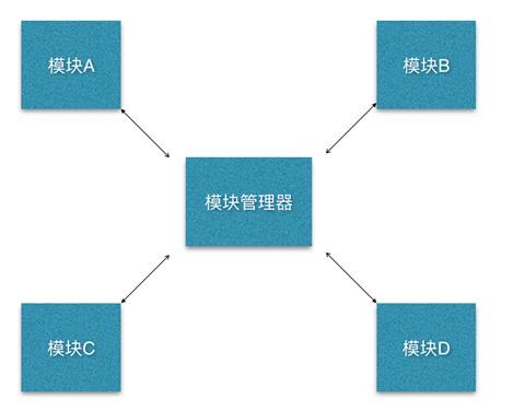 网站优化