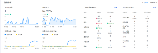 阿里巴巴代运营