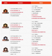 1688推广-金牌制造升星攻略
